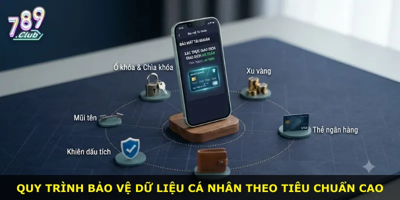 Quy trình bảo vệ dữ liệu cá nhân theo tiêu chuẩn cao